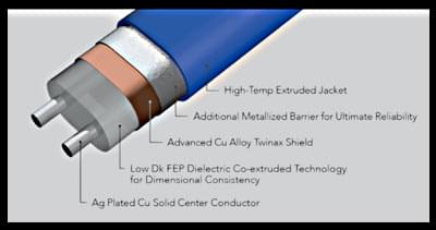 Diagram of cable layers